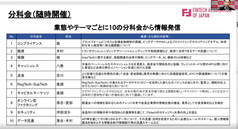 分科会レポート 1 25コンプライアンス分科会 2021新年特別企画 第1回 資金調達の実務と論点 一般社団法人fintech協会