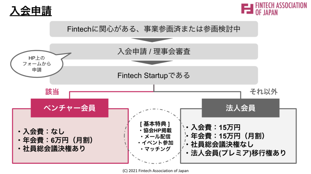 入会案内 一般社団法人fintech協会